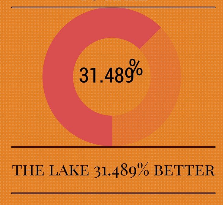 March madness on Lake, Lake hair don't care, lake life, lakes online, lake hacks, lake tips, lake fun